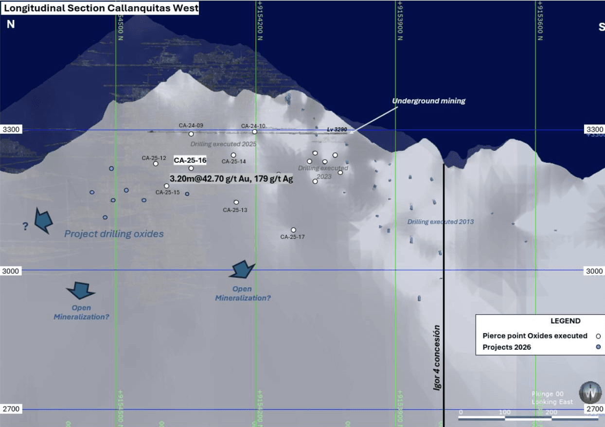 Figure 2 - Callanquitas West Long Section